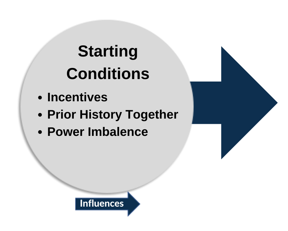 Starting Conditions: Incentives, Prior History Together, Power Imbalance